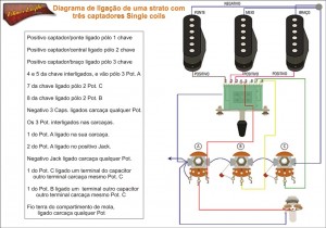 Strato 3 Single