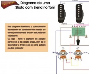 Diagrama Blend