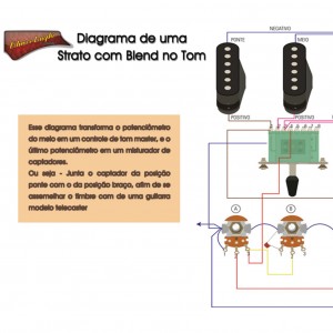 Diagrama Blend